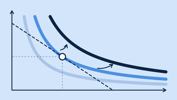 CUET Economics PYQ analysis 2026: chapter-wise weightage and difficulty