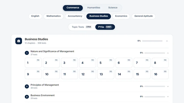 CUET Business Studies previous year questions as chapter-wise tests on Preparoo