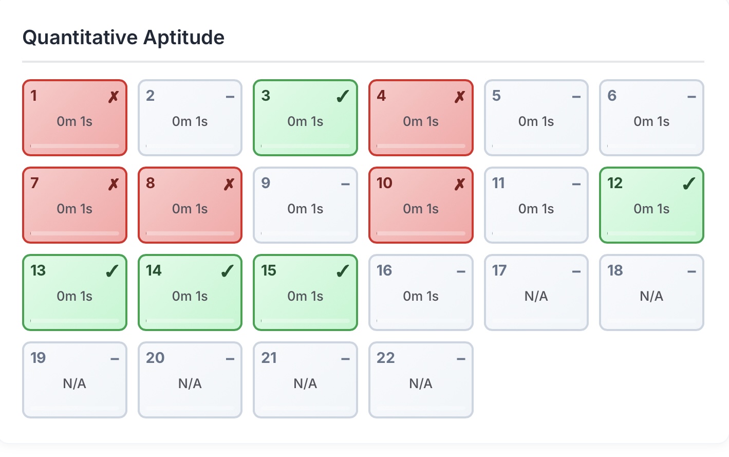 Step 2: Analyze Your Performance